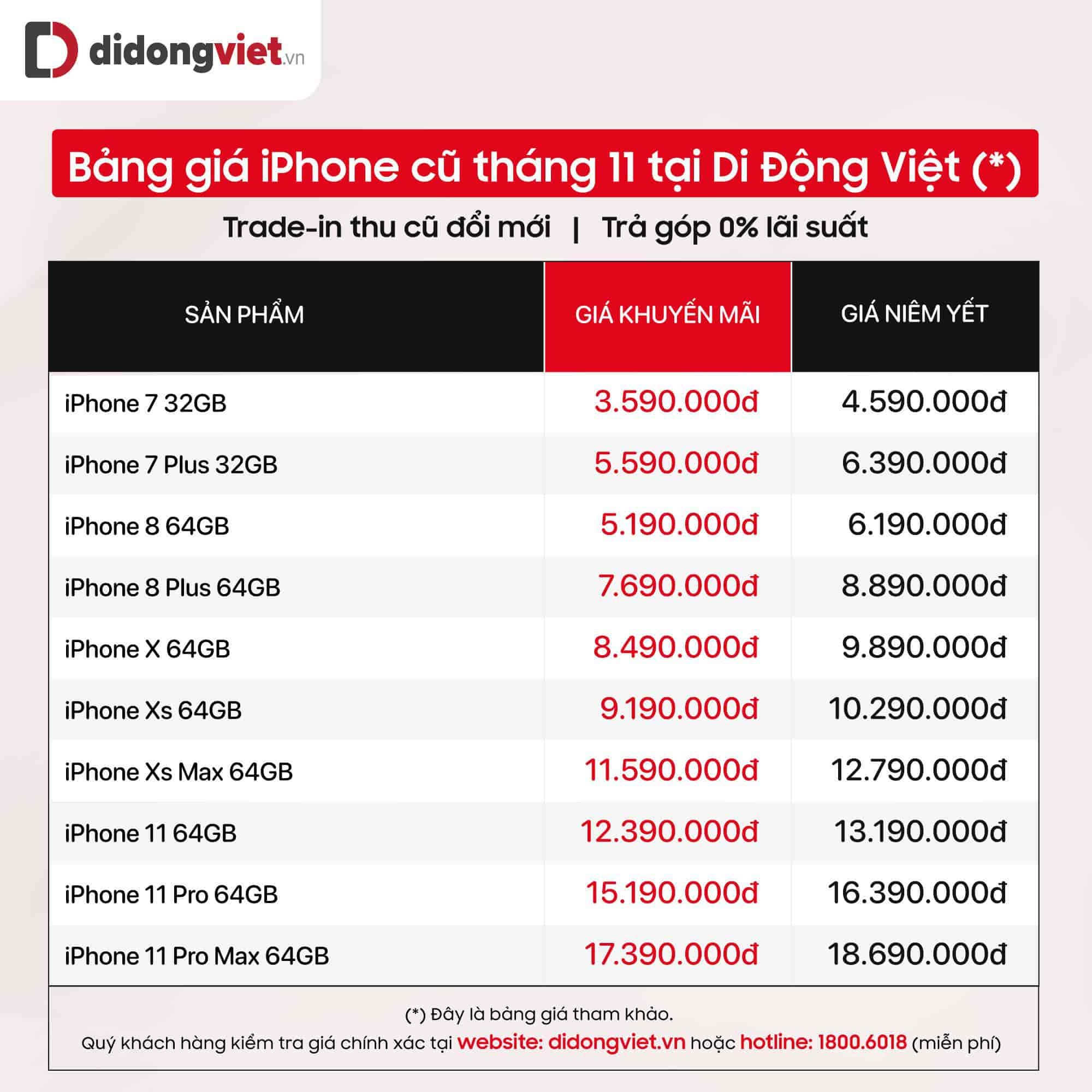 bao-gia-i-phone-cu-tu-di-dong-viet