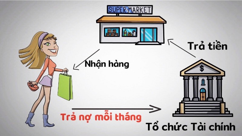 1-nhanh-chong-so-huu-san-pham-mong-muon-ma-khong-lo-ganh-nang-tai-chinh.jpg